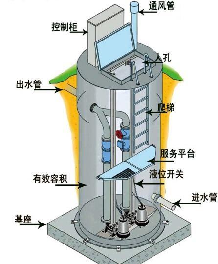綦江县一体化污水提升泵内部结构图